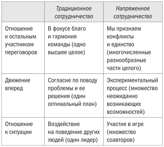 Иллюстрация к книге — В команде с врагом. Как работать с теми, кого вы недолюбливаете, с кем не согласны или кому не довер [i_001.jpg]