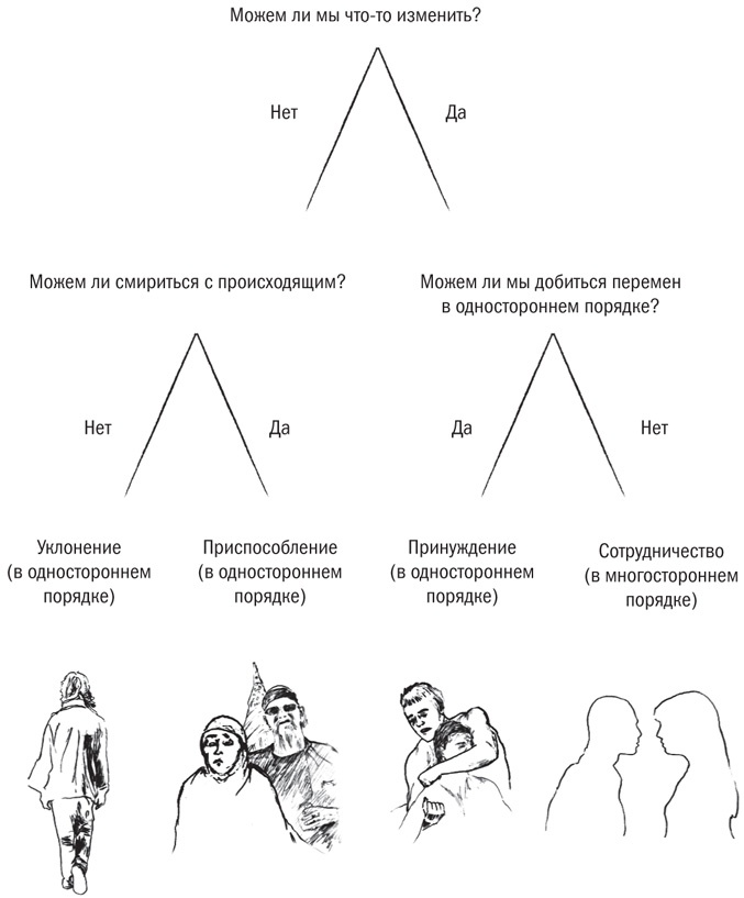 Иллюстрация к книге — В команде с врагом. Как работать с теми, кого вы недолюбливаете, с кем не согласны или кому не довер [i_004.jpg]