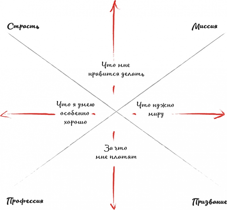 Иллюстрация к книге — Икигай. Японское искусство поиска счастья и смысла в повседневной жизни [i_025.jpg]