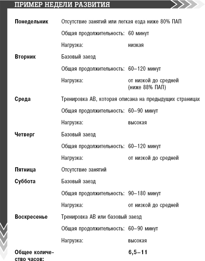 Иллюстрация к книге — Велосипед. Как не кататься, а тренироваться [_6.jpg]