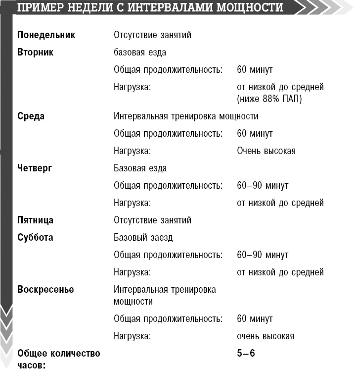 Иллюстрация к книге — Велосипед. Как не кататься, а тренироваться [_7.jpg]