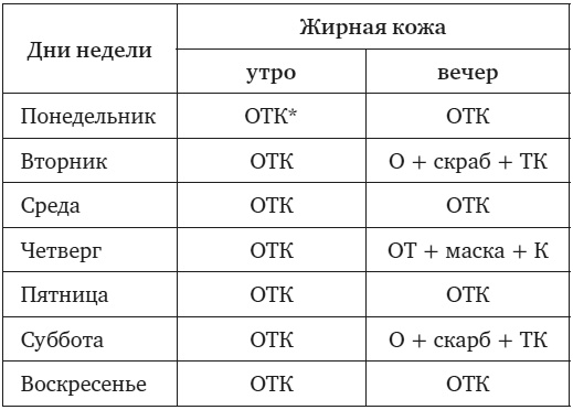 Иллюстрация к книге — НЛП-техники для красоты, или Как за 30 дней изменить себя [i_003.jpg]