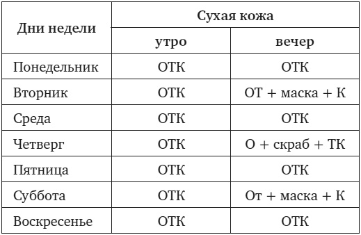 Иллюстрация к книге — НЛП-техники для красоты, или Как за 30 дней изменить себя [i_004.jpg]