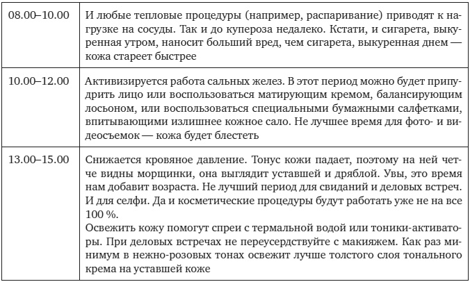 Иллюстрация к книге — НЛП-техники для красоты, или Как за 30 дней изменить себя [i_006.jpg]