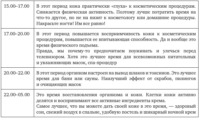 Иллюстрация к книге — НЛП-техники для красоты, или Как за 30 дней изменить себя [i_007.jpg]