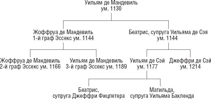 Иллюстрация к книге — Англия времен Ричарда Львиное Сердце. 1189–1199. Королевство без короля [_4.jpg]