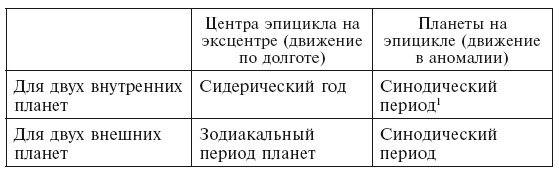 Иллюстрация к книге — История астрономии. Великие открытия с древности до средневековья [i_012.jpg]