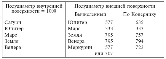 Иллюстрация к книге — История астрономии. Великие открытия с древности до средневековья [i_030.jpg]