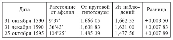 Иллюстрация к книге — История астрономии. Великие открытия с древности до средневековья [i_033.jpg]