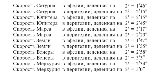 Иллюстрация к книге — История астрономии. Великие открытия с древности до средневековья [i_038.jpg]