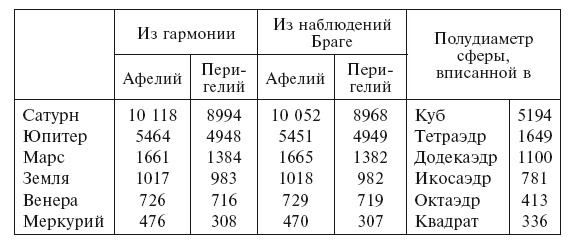 Иллюстрация к книге — История астрономии. Великие открытия с древности до средневековья [i_040.jpg]