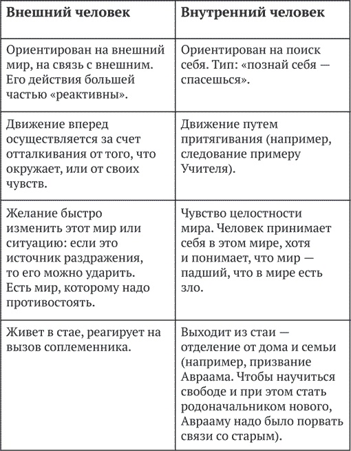 Иллюстрация к книге — Книга про свободу. Уйти от законничества, дойти до любви [i_001.jpg]