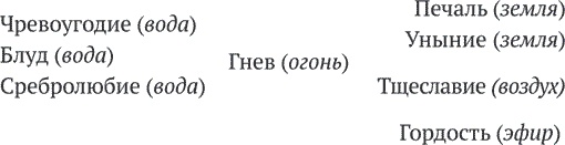 Иллюстрация к книге — Книга про свободу. Уйти от законничества, дойти до любви [i_002.jpg]