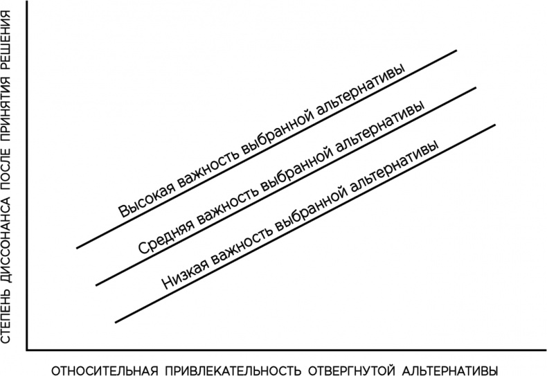 Иллюстрация к книге — Теория когнитивного диссонанса [i_001.jpg]