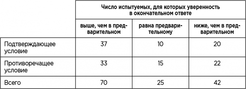 Иллюстрация к книге — Теория когнитивного диссонанса [i_003.jpg]