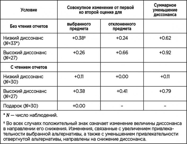 Иллюстрация к книге — Теория когнитивного диссонанса [i_004.jpg]