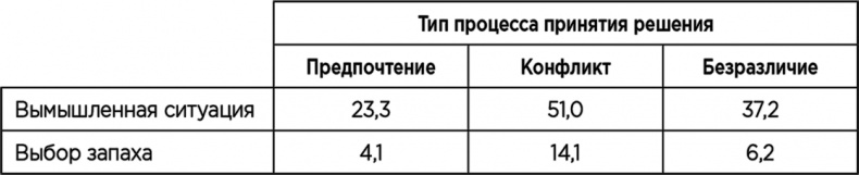 Иллюстрация к книге — Теория когнитивного диссонанса [i_005.jpg]