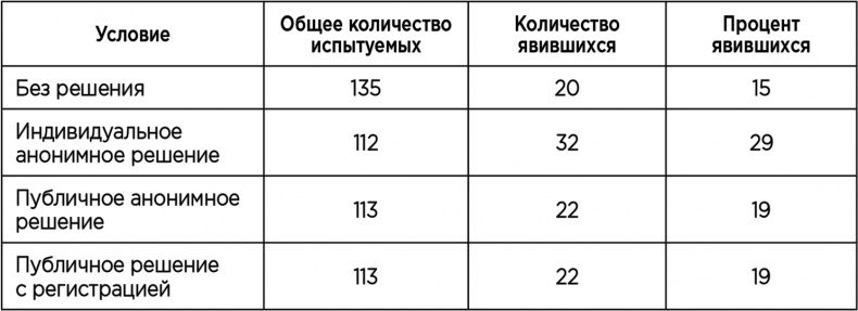 Иллюстрация к книге — Теория когнитивного диссонанса [i_008.jpg]