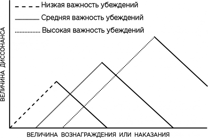 Иллюстрация к книге — Теория когнитивного диссонанса [i_009.jpg]