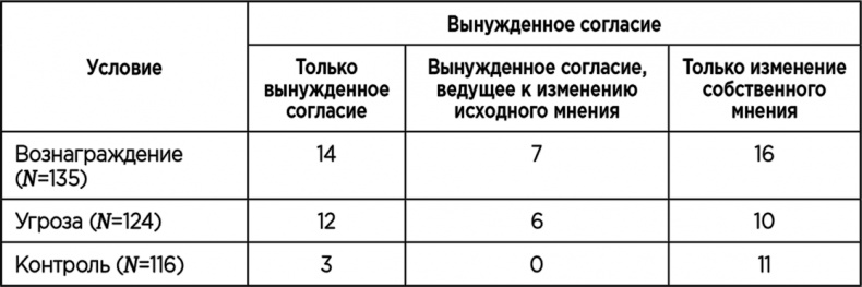 Иллюстрация к книге — Теория когнитивного диссонанса [i_010.jpg]