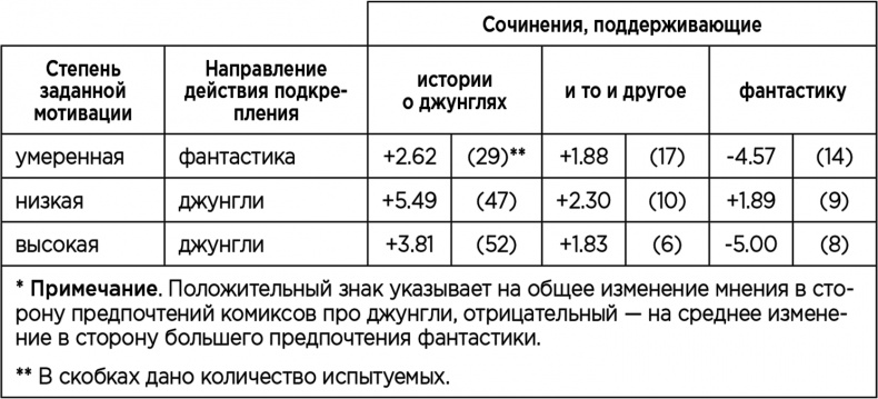Иллюстрация к книге — Теория когнитивного диссонанса [i_013.jpg]
