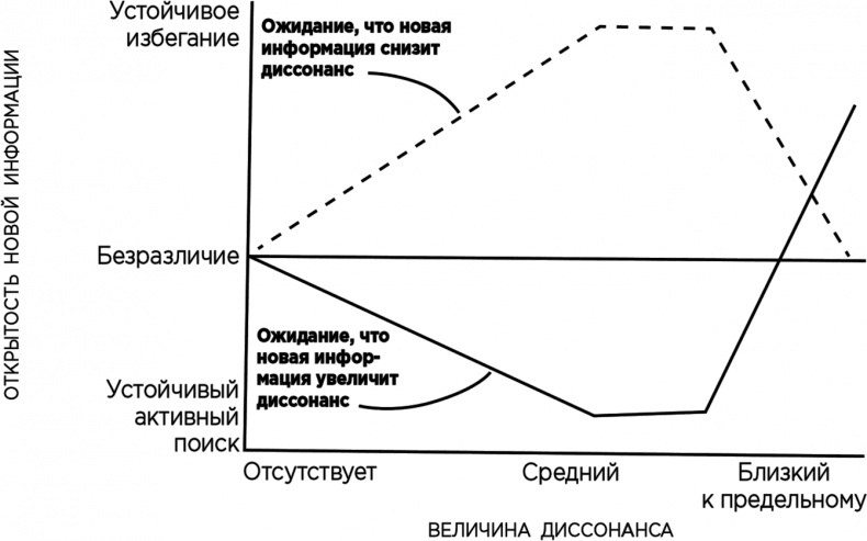Иллюстрация к книге — Теория когнитивного диссонанса [i_015.jpg]