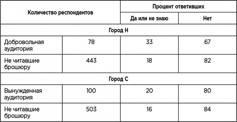 Иллюстрация к книге — Теория когнитивного диссонанса [i_017.jpg]