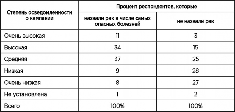 Иллюстрация к книге — Теория когнитивного диссонанса [i_018.jpg]