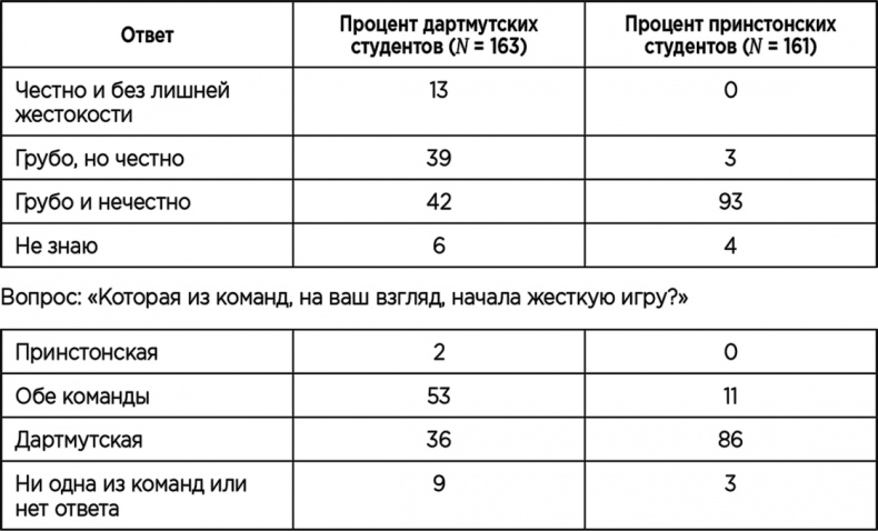 Иллюстрация к книге — Теория когнитивного диссонанса [i_019.jpg]