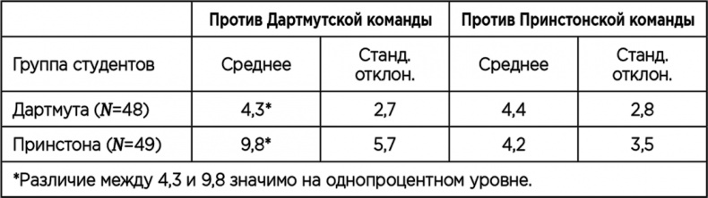 Иллюстрация к книге — Теория когнитивного диссонанса [i_020.jpg]