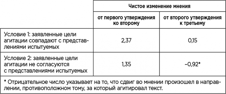 Иллюстрация к книге — Теория когнитивного диссонанса [i_022.jpg]