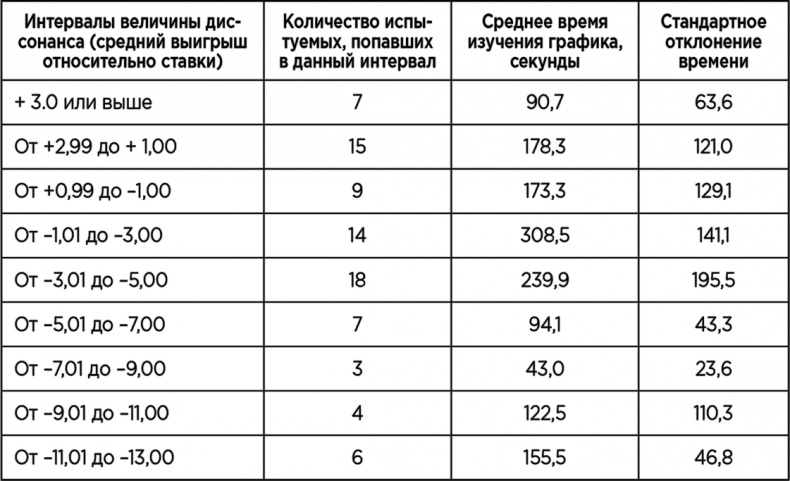 Иллюстрация к книге — Теория когнитивного диссонанса [i_024.jpg]