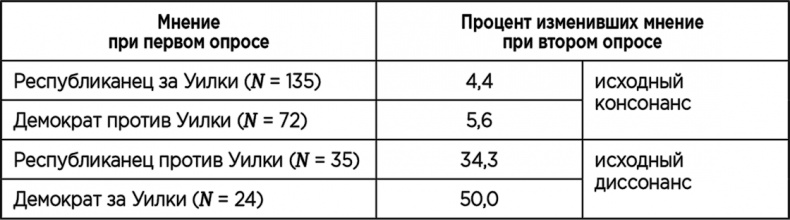Иллюстрация к книге — Теория когнитивного диссонанса [i_027.jpg]