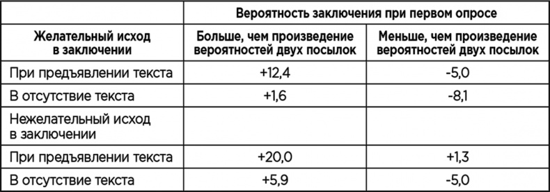 Иллюстрация к книге — Теория когнитивного диссонанса [i_028.jpg]