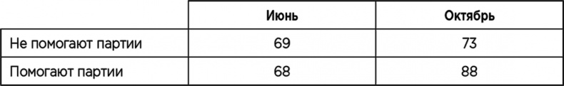 Иллюстрация к книге — Теория когнитивного диссонанса [i_030.jpg]