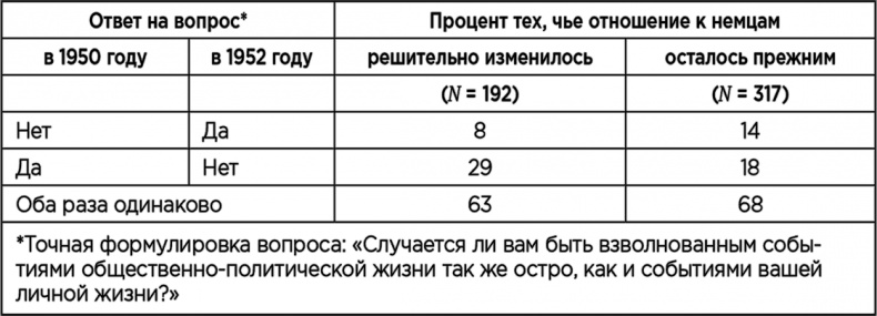 Иллюстрация к книге — Теория когнитивного диссонанса [i_031.jpg]