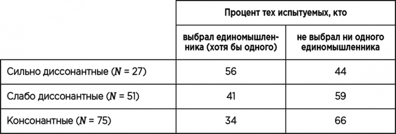 Иллюстрация к книге — Теория когнитивного диссонанса [i_033.jpg]