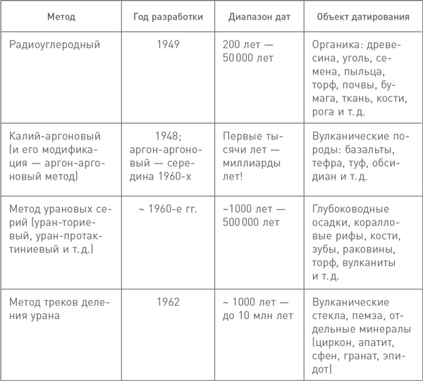 Иллюстрация к книге — Мифы об эволюции человека [i_009.jpg]
