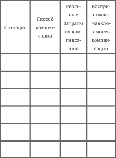 Иллюстрация к книге — Лояльный клиент. Как превратить разгневанного покупателя в счастливого за 60 секунд [doc2fb_image_03000002.jpg]
