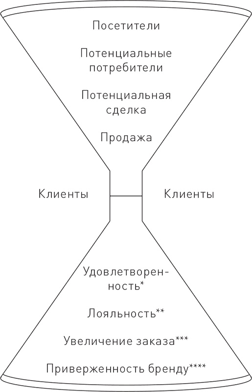 Иллюстрация к книге — Управление контент-маркетингом. Практическое руководство по созданию лояльной аудитории для вашего бизнеса [i_002.jpg]