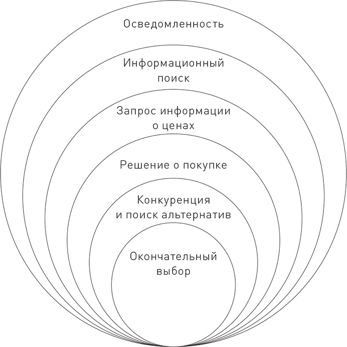 Иллюстрация к книге — Управление контент-маркетингом. Практическое руководство по созданию лояльной аудитории для вашего бизнеса [i_005.jpg]