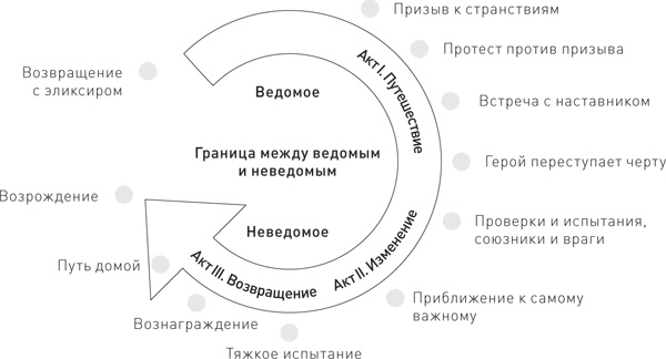 Иллюстрация к книге — Управление контент-маркетингом. Практическое руководство по созданию лояльной аудитории для вашего бизнеса [i_007.jpg]