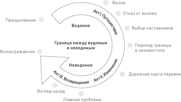Иллюстрация к книге — Управление контент-маркетингом. Практическое руководство по созданию лояльной аудитории для вашего бизнеса [i_008.jpg]