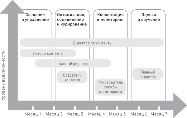 Иллюстрация к книге — Управление контент-маркетингом. Практическое руководство по созданию лояльной аудитории для вашего бизнеса [i_015.jpg]