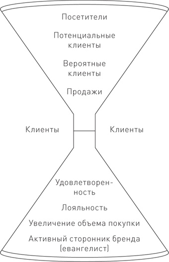 Иллюстрация к книге — Управление контент-маркетингом. Практическое руководство по созданию лояльной аудитории для вашего бизнеса [i_018.jpg]