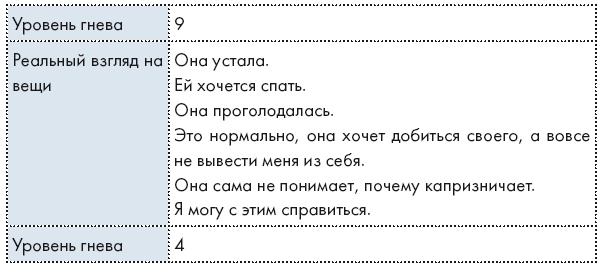 Иллюстрация к книге — Научитесь злиться. Секреты счастливых родителей [i_028.jpg]