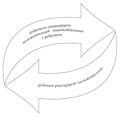 Иллюстрация к книге — Приемный ребенок. Жизненный путь, помощь и поддержка [i_002.jpg]