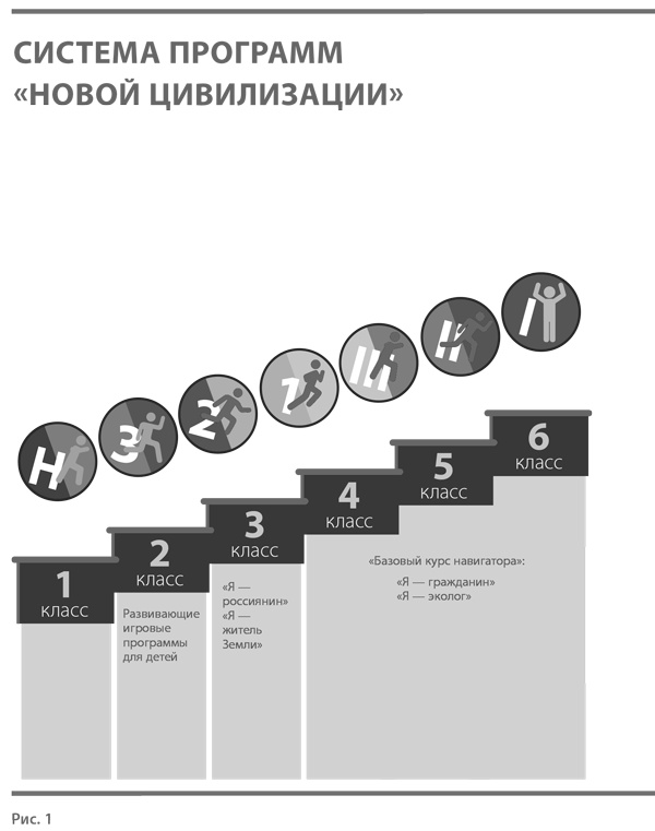 Иллюстрация к книге — Воспитание свободной личности в тоталитарную эпоху. Педагогика нового времени [i_001.jpg]