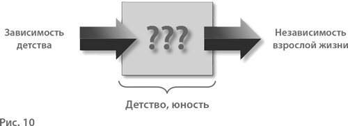 Иллюстрация к книге — Воспитание свободной личности в тоталитарную эпоху. Педагогика нового времени [i_011.jpg]