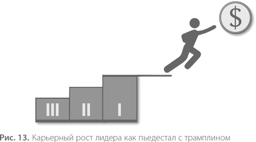 Иллюстрация к книге — Воспитание свободной личности в тоталитарную эпоху. Педагогика нового времени [i_014.jpg]